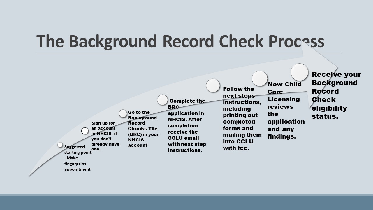 Background Record Checks for Licensed Child Care - Child Care Aware of NH